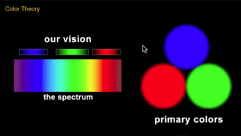 All About Color For Digital Artists