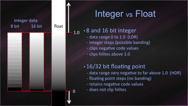 Working in Linear - Image 5