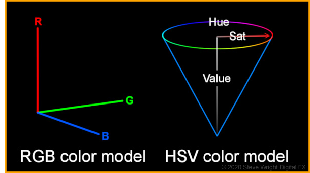 RGB and HSV Color Models