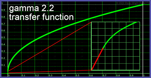 transfer function