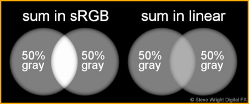 Gray patches