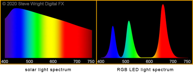 light spectrums