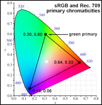 primary chromaticities