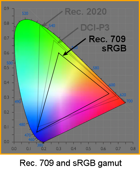 display specs