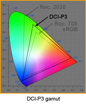 DCI-P3 gamut