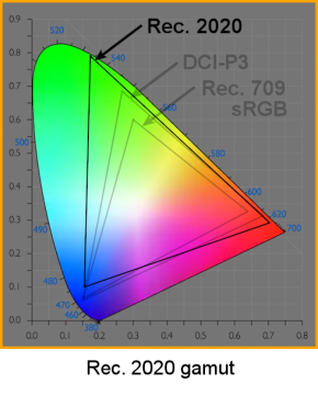 Learn About Color Space