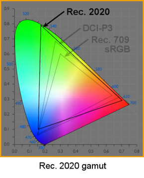Rec. 2020 gamut